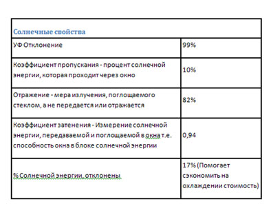 защитная пленка